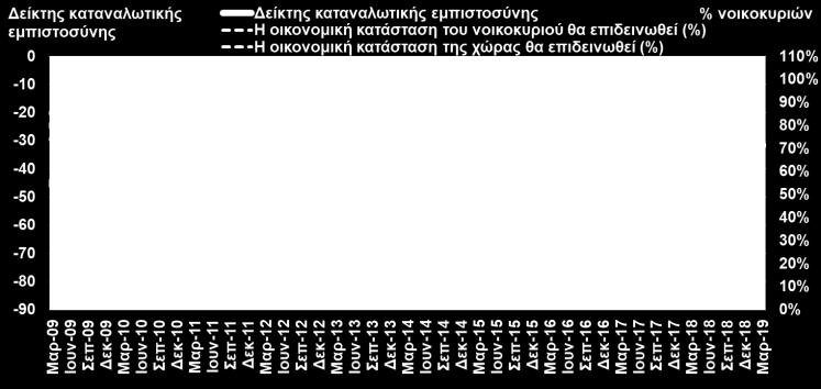 ΠΡΟΜΗΘΕΙΩΝ (PMI) ΣΤΗ