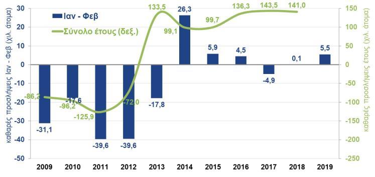 ΜΙΣΘΩΤΗΣ ΕΡΓΑΣΙΑΣ (ΕΡΓΑΝΗ, Φεβ.