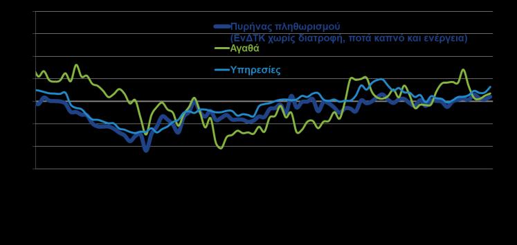 προηγ. έτους, ΕΦΚΑ, Ιουλ.