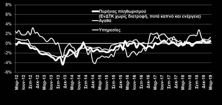 ΥΠΗΡΕΣΙΩΝ ΚΑΙ ΔΟΜΙΚΟΣ