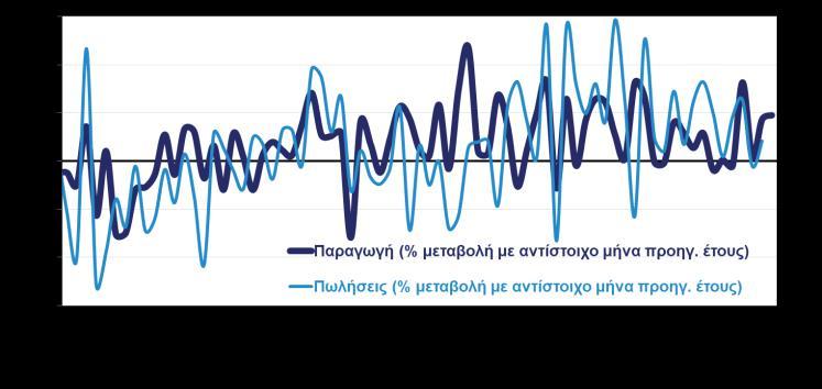 Βιομηχανία, εμπόριο,