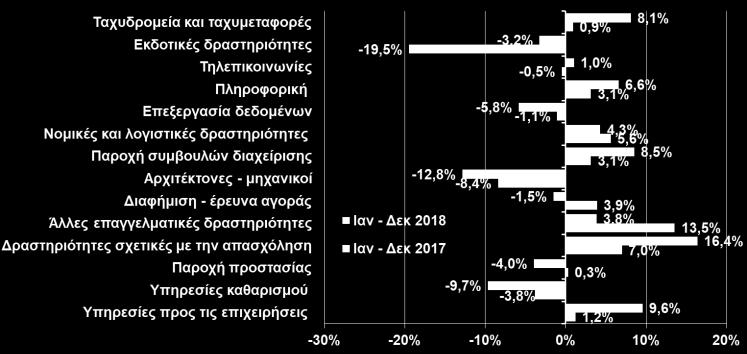 2018) ΔΕΙΚΤΗΣ ΚΥΚΛΟΥ ΕΡΓΑΣΙΩΝ