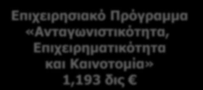 Αειφόρος Ανάπτυξη 80 εκ.