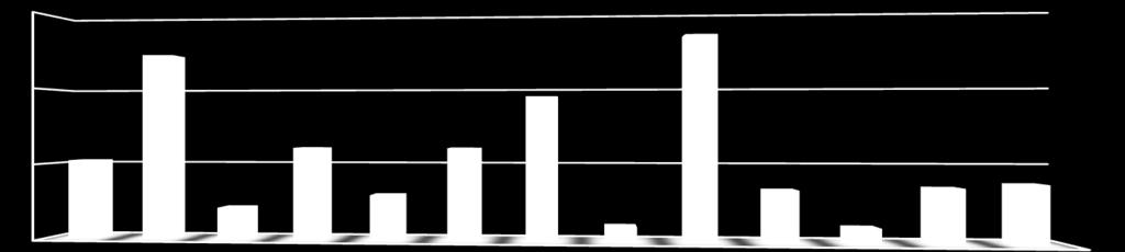 Εξοικονόμηση Κατ Οίκον ΙΙ Στατιστικά 150,00