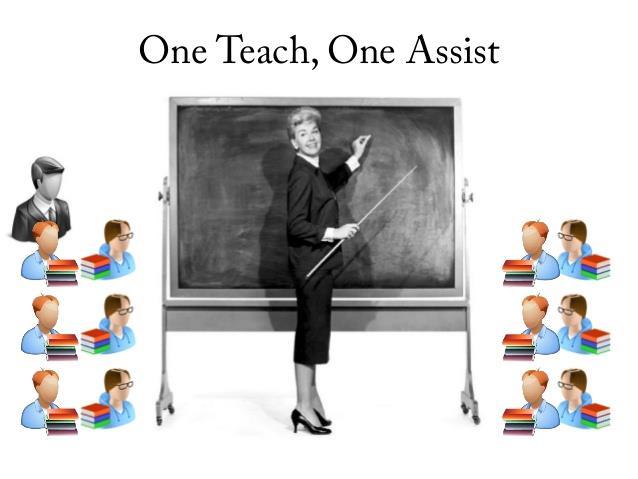 Ένας διδάσκει, ένας παρατηρεί Εναλλακτικά, αντί της παρατήρησης, μπορεί να στηρίζει εξατομικευμένα για ένα, δύο, πέντε λεπτά κάποιο