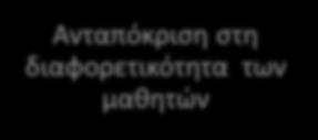 Επικέντρωση στα ουσιώδη Ανταπόκριση στη διαφορετικότητα των μαθητών Βασικά