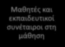 Διαφοροποίηση του περιεχομένου, της διαδικασίας και του αποτελέσματος