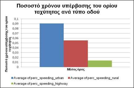 μεγαλύτερη απόσταση διαδρομής