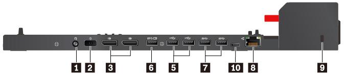 Πίσω πλευρά Σχήμα 1. ThinkPad Basic Docking Station Σχήμα 2. ThinkPad Pro Docking Station Σχήμα 3.