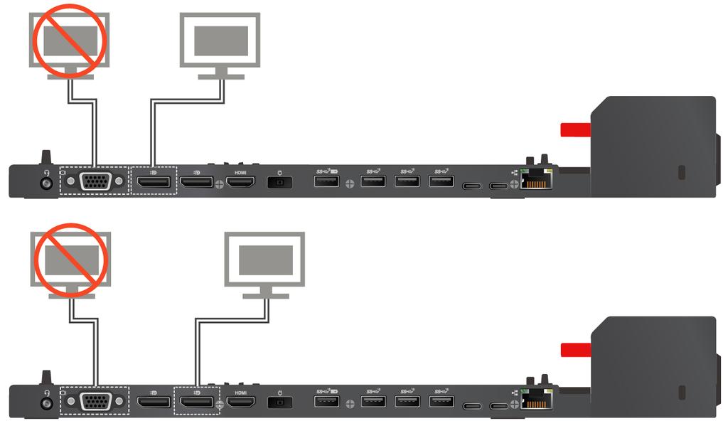 ThinkPad Ultra Docking Station Μη συνδέσετε ταυτόχρονα πολλές εξωτερικές οθόνες στις υποδοχές