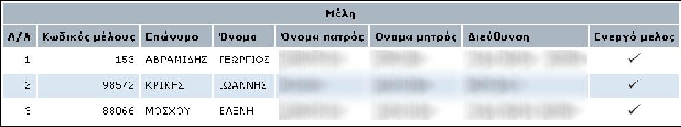 Καρτέλα Συνδρομών Εδώ μπορείτε να δείτε τις οικονομικές συναλλαγές σας με το Επιμελητήριο.