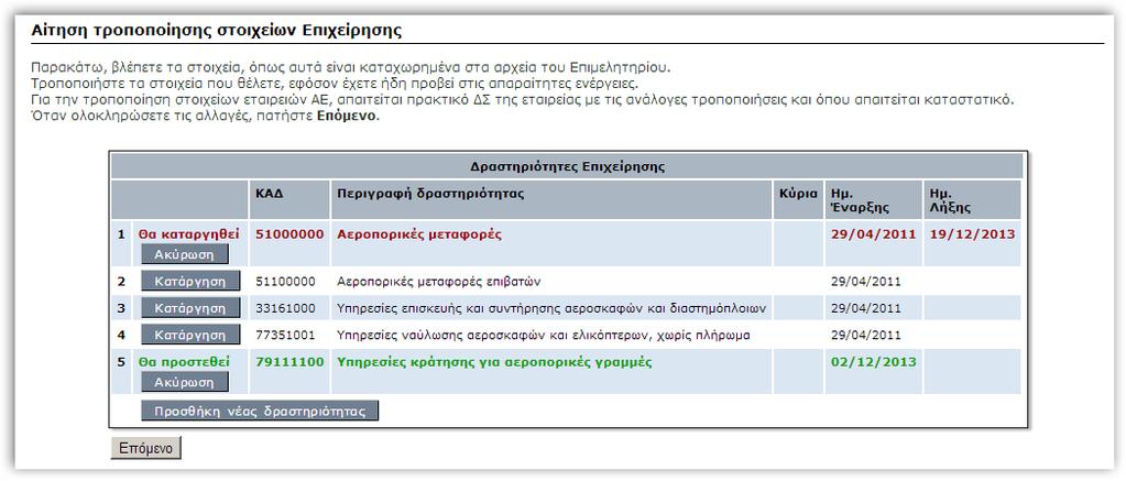 βλέπετε τα στοιχεία για τα υποκαταστήματα σας όπως είναι καταχωρημένα στα αρχεία του