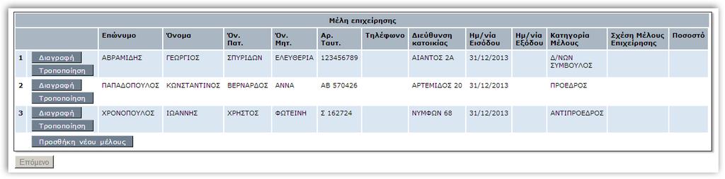 Για να προσθέσετε Μέλος επιλέγετε Προσθήκη