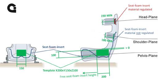 Κατ ελάχιστο 230 mm μεταξύ του πλαϊνού του καθίσματος και του κεφαλιού, στο επίπεδο του κεφαλιού Κατ ελάχιστο 180 mm μεταξύ του πλαϊνού του καθίσματος και του ώμου, στο επίπεδο του ώμου Κατ ελάχιστο