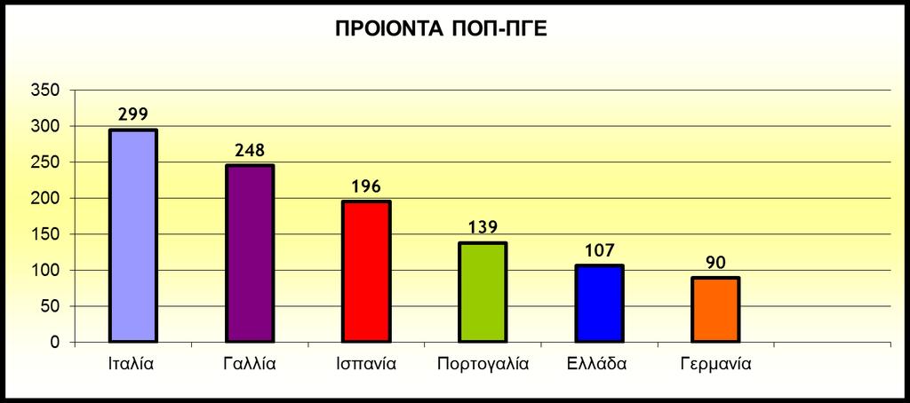 440 ονομασίες γεωργικών προϊόντων και