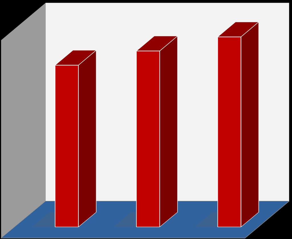 424.435 Έτος Σύνολο Παραγωγής