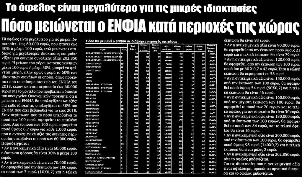 ΧΩΡΑΣ Μέσο:.