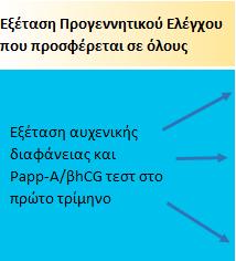 Προτεινόμενο μοντέλο contingent προγεννητικού ελέγχου 90 80 70 60 50 40 30 Ποσοστό επεμβατικού ελέγχου (%)100 20 10 Υψηλή πιθανότητα > 1/100 Ενδιάμεση πιθανότητα 1 /101 1 /2500 Χαμηλή πιθανότητα