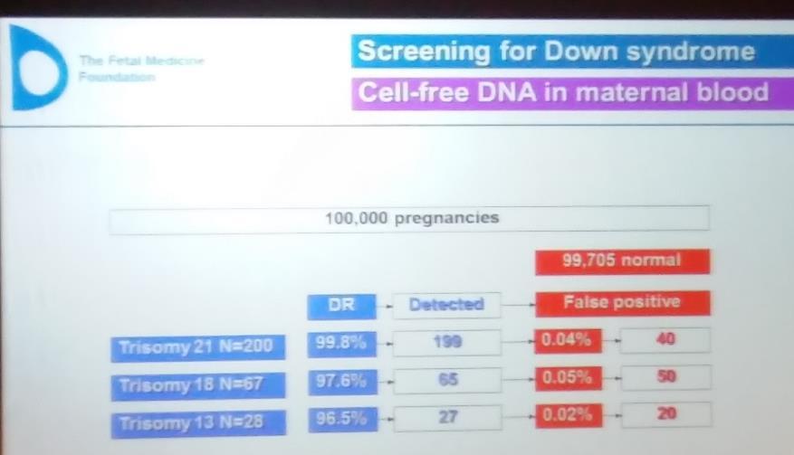 Αμνιοπαρακέντηση μετά το NIPT 100.000 εγκυμοσύνες FMF Λονδίνο Δεκ 2016 99.