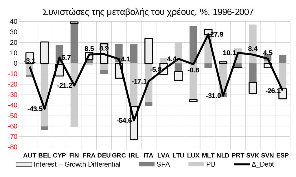 4 of 22 καταβολής τόκων8) ή και διαγραφή μέρους της ονομαστικής αξίας και τέλος με αύξηση της νομισματικής βάσης, δηλαδή νομισματοποίηση του (ή τμήματος) του χρέους ( Δdh tt 1 ).