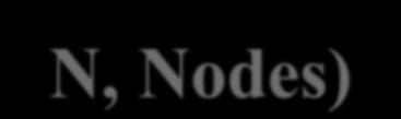 Λεμφαδένες (N, Nodes) Ποσοτικός υπολογισμός των διηθημένων λεμφαδένων, διαπιστώνοντας των αριθμό των διηθημένων λεμφαδενικών σταθμών.