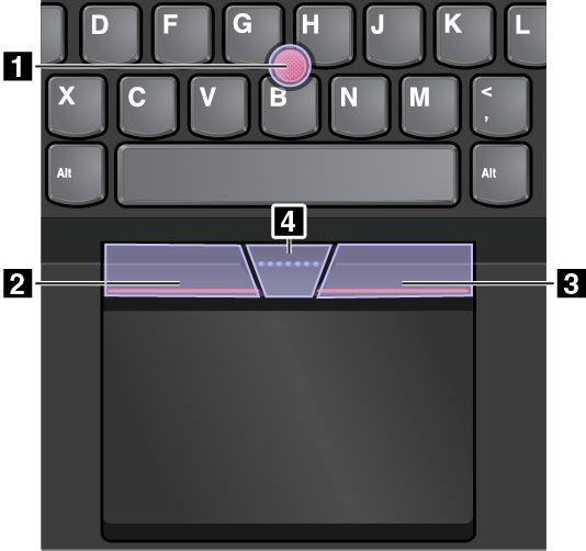 Η συσκευή κατάδειξης TrackPoint περιλαμβάνει τα ακόλουθα τέσσερα εξαρτήματα: 1 Μοχλίσκος κατάδειξης 2 Κουμπί αριστερού κλικ (κουμπί κύριου κλικ) 3 Κουμπί δεξιού κλικ (κουμπί δευτερεύοντος κλικ) 4