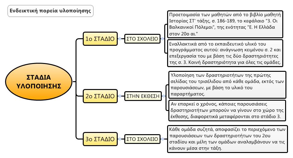 ΚΕΙΜΗΛΙΑ ΑΠΕΛΕΥΘΕΡΩΣΗΣ ΜΑΚΕΔΟΝΙΑΣ Βαλκανικοί Πόλεμοι 1912 1913 Εκπαιδευτικό πρόγραμμα για την κινητή περιοδική έκθεση που θα βρίσκεται στη Φλώρινα 13 24 Απριλίου 2013 στην Πινακοθήκη του Αριστοτέλη