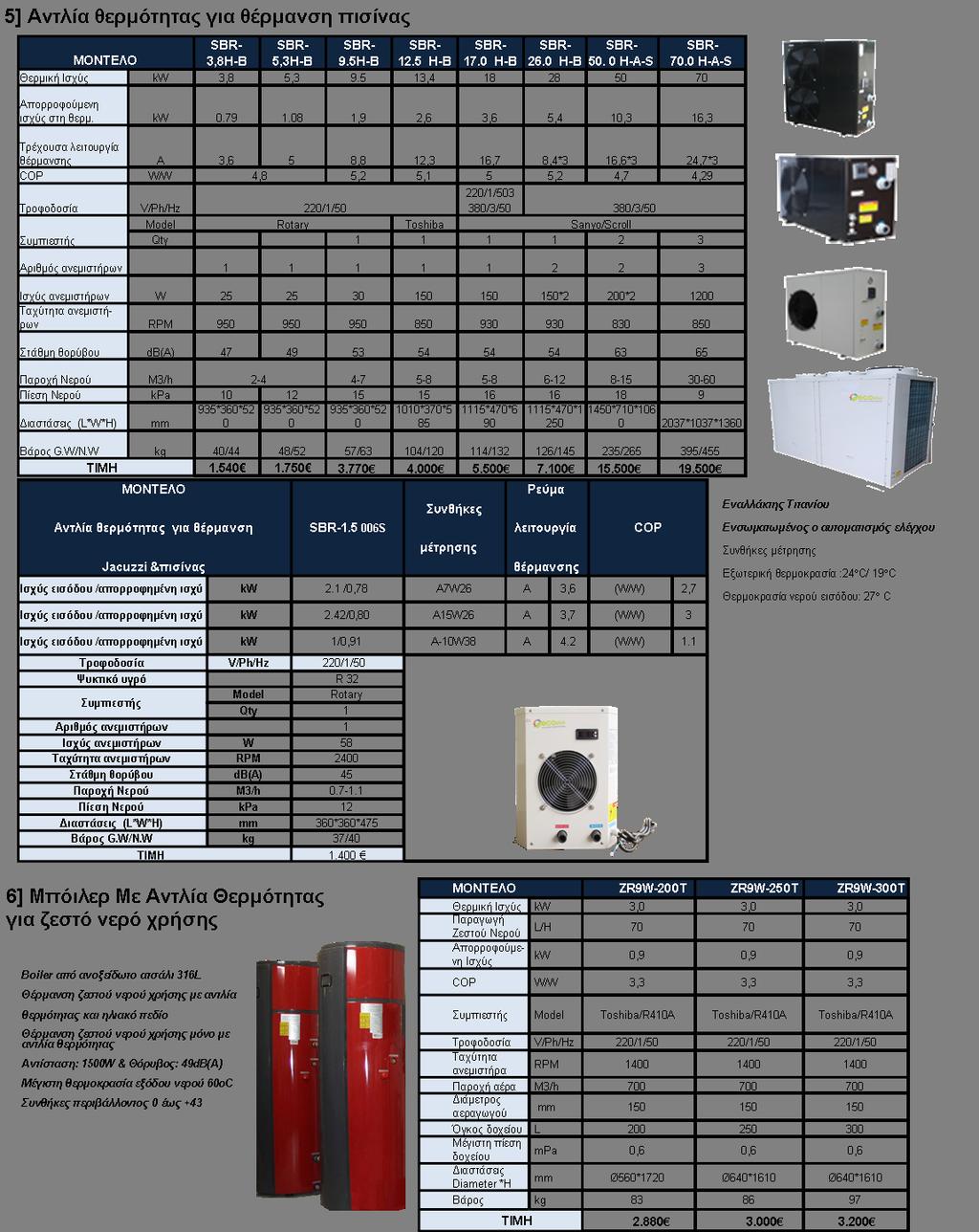 3,3 3,3 Συμπιεστής Mode l V/Ph/ Hz Toshiba/R40A Toshiba/R40A Toshiba/R40A 220//50 220//50