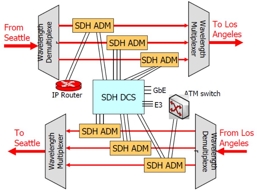 network may be realized by solving: Physical topology design (PTD) problem