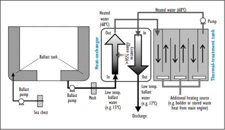 Εικόνα 4. Σχηματική απεικόνιση συστήματος θερμικής επεξεργασίας [22] 3.