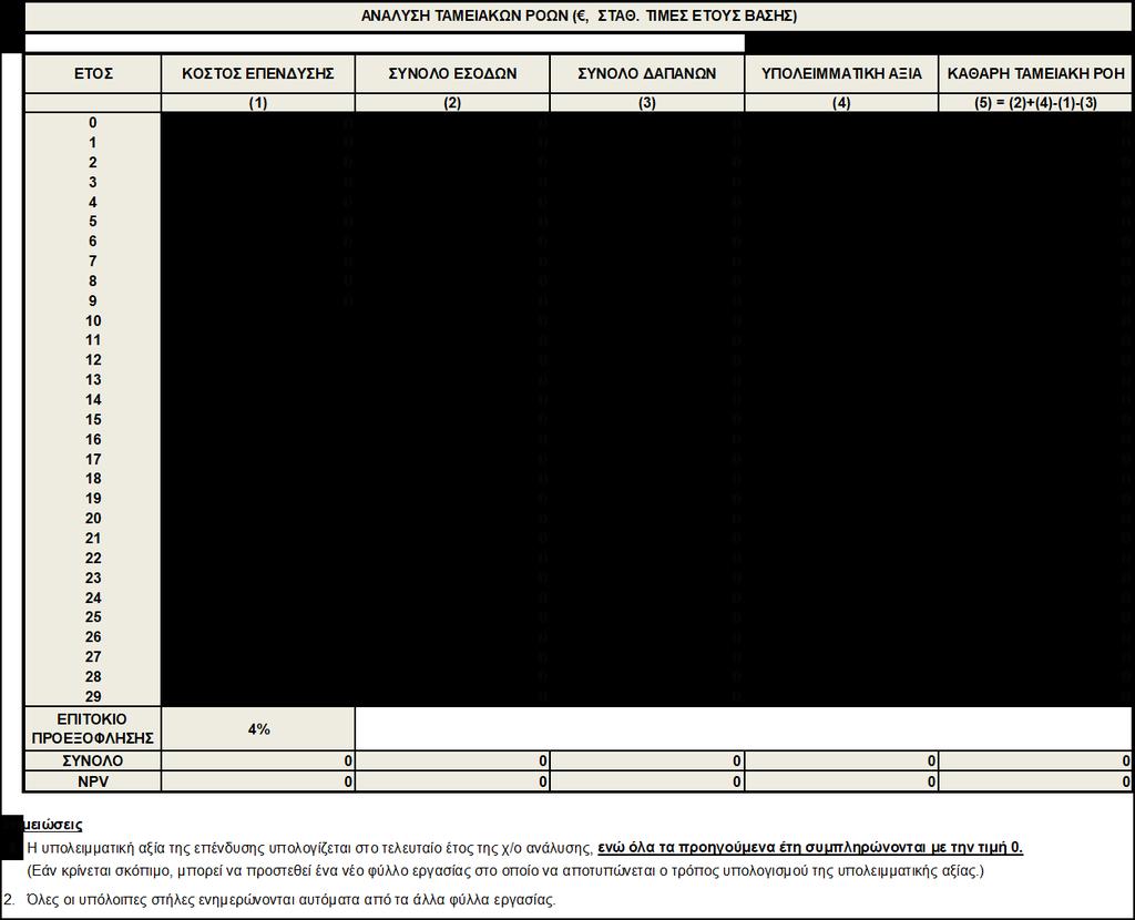5.8 Φύλλο εργασίας «ΤΑΜΕΙΑΚΕΣ ΡΟΕΣ» Να συμπληρωθεί μόνο η