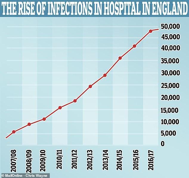 issues) By Sam Blanchard Health Reporter For Mailonline