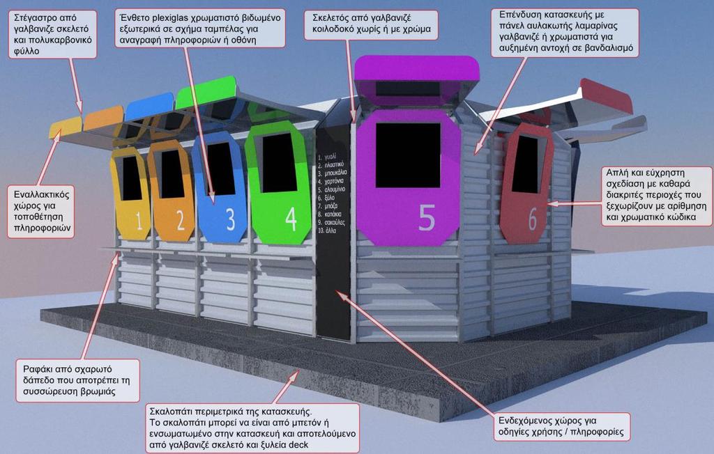 Εικόνα 28: Μικρό δορυφορικό σημείο συλλογής με ειδική κατασκευή Επιπλέον των τυποποιημένων κέντρων ανακύκλωσης που διατίθενται σήμερα στην αγορά, τα δορυφορικά πράσινα σημεία μπορούν να δέχονται