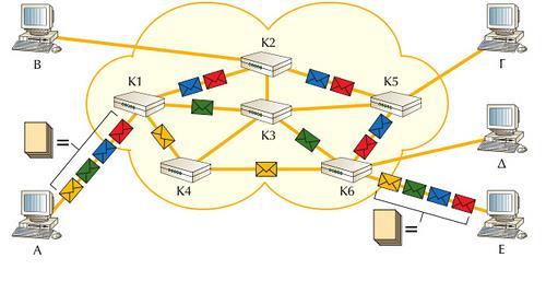 TCP / IP