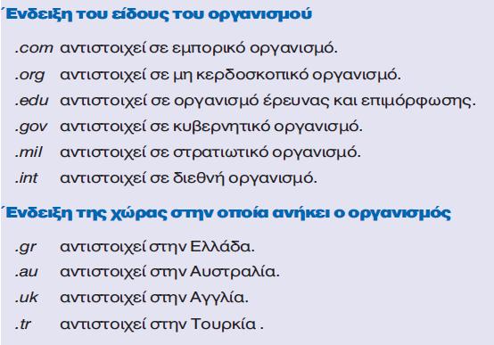 Κόμβοι