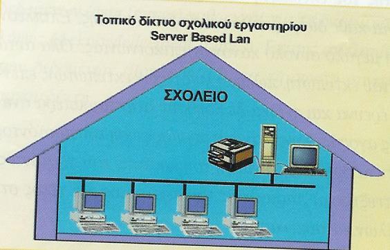 Κατθγορίεσ Δικτφων Η/Υ Τοπικά Δίκτυα (Local Area Network - LAN).