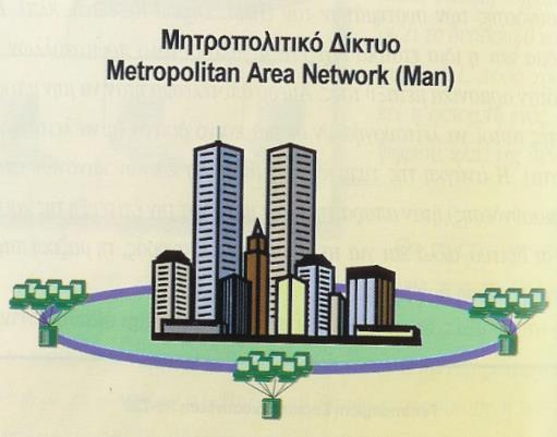 Μθτροπολιτικό Δίκτυο (Metropolitan Area Network - ΜΑΝ).
