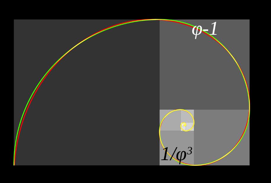 Golden Ratio, Golden Spiral and Fibonacci 16 F n F n 1 φ ttp://oldeuropeanculture.blogspot.