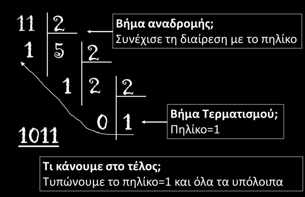 int2binary_r( int x ){ if ( x >