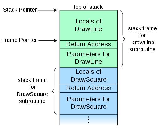 Call Stack 9 Image from: