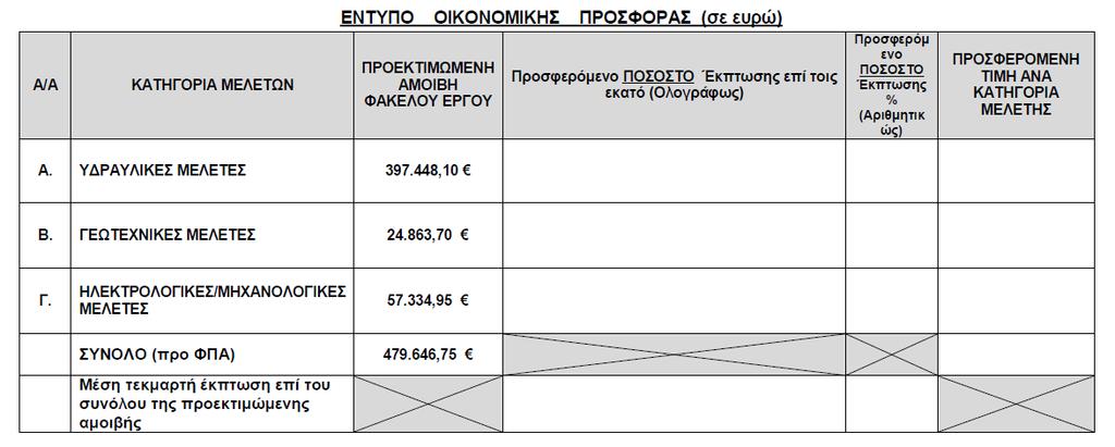 να συμπληρώσουν το κάτωθι έντυπο οικονομικής προσφοράς (σε ευρώ), το οποίο αποτελεί εγκεκριμένο συμβατικό τεύχος: 2.5.