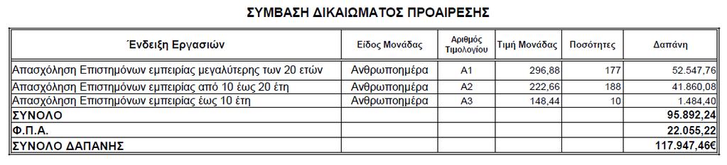 2.5.8 Εν συνεχεία, κατόπιν της από 27.11.2015 σχετικής εισήγησης της ΔΤΕ Περιφέρειας Θεσσαλίας, με την υπ αριθμ. 12/