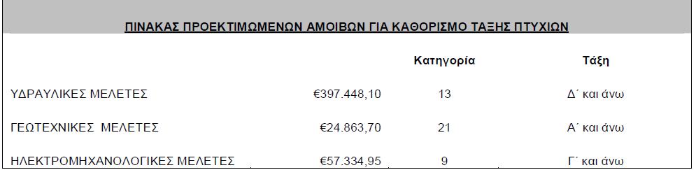 απασχόλησης του συμβούλου, παρατηρήσεις επ αυτών, προτάσεις για τυχόν ενέργειες ή εργασίες και γενικότερα κάθε στοιχείο που θα συμβάλλει στην διαμόρφωση της εικόνας σχετικά με την πρόοδο και τα