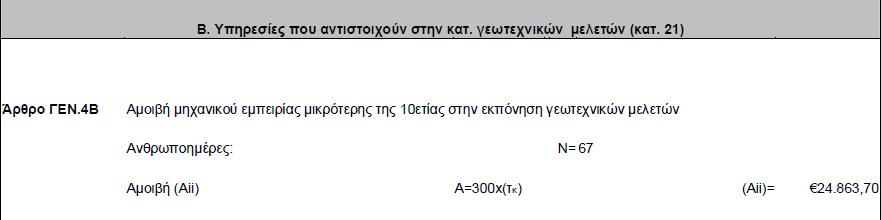 Τέλος, οι ενδιαφερόμενοι ήταν υποχρεωμένοι, προκειμένου να υποβάλουν την οικονομική τους προσφορά