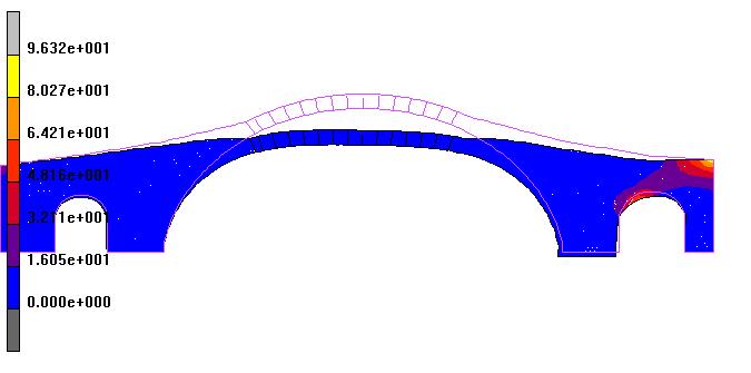 Μονόπλευρη επαφή Αποτελέσματα Στατική επίλυση με φορτίο ιδίου βάρους και καθίζησης θεμελίου (Συνδυασμός οριζόντιας και κατακόρυφης μετατόπισης του δεξιού βάθρου) Μέγιστες κύριες τάσεις στα σημεία που