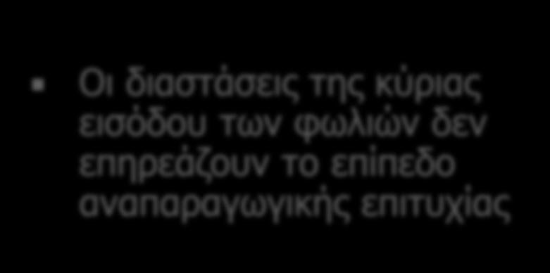 Τα χαρακτηριστικά της κύριας εισόδου των φωλιών Αρτέμη που παρακολουθήθηκαν κατά την περίοδο 2008-2012 στο Σταμφάνι (Ν=379 φωλιές).