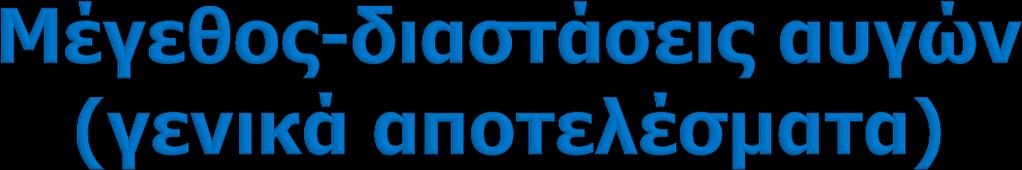 Διαστάσεις και βάρος των αυγών Αρτέμη στο Σταμφάνι.