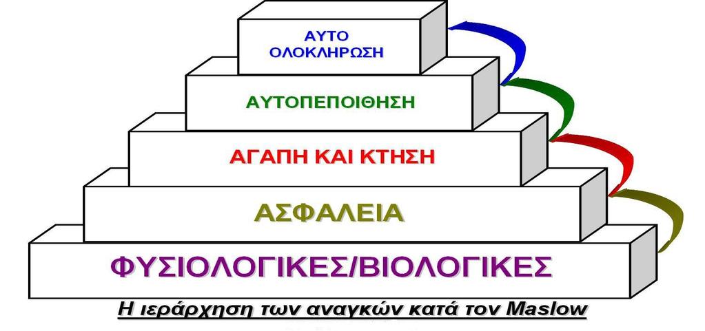 ΠΡΟΒΑΗ (2/12) α) Ψυχολογικι προςζγγιςθ αναγκών Σφμφωνα με το