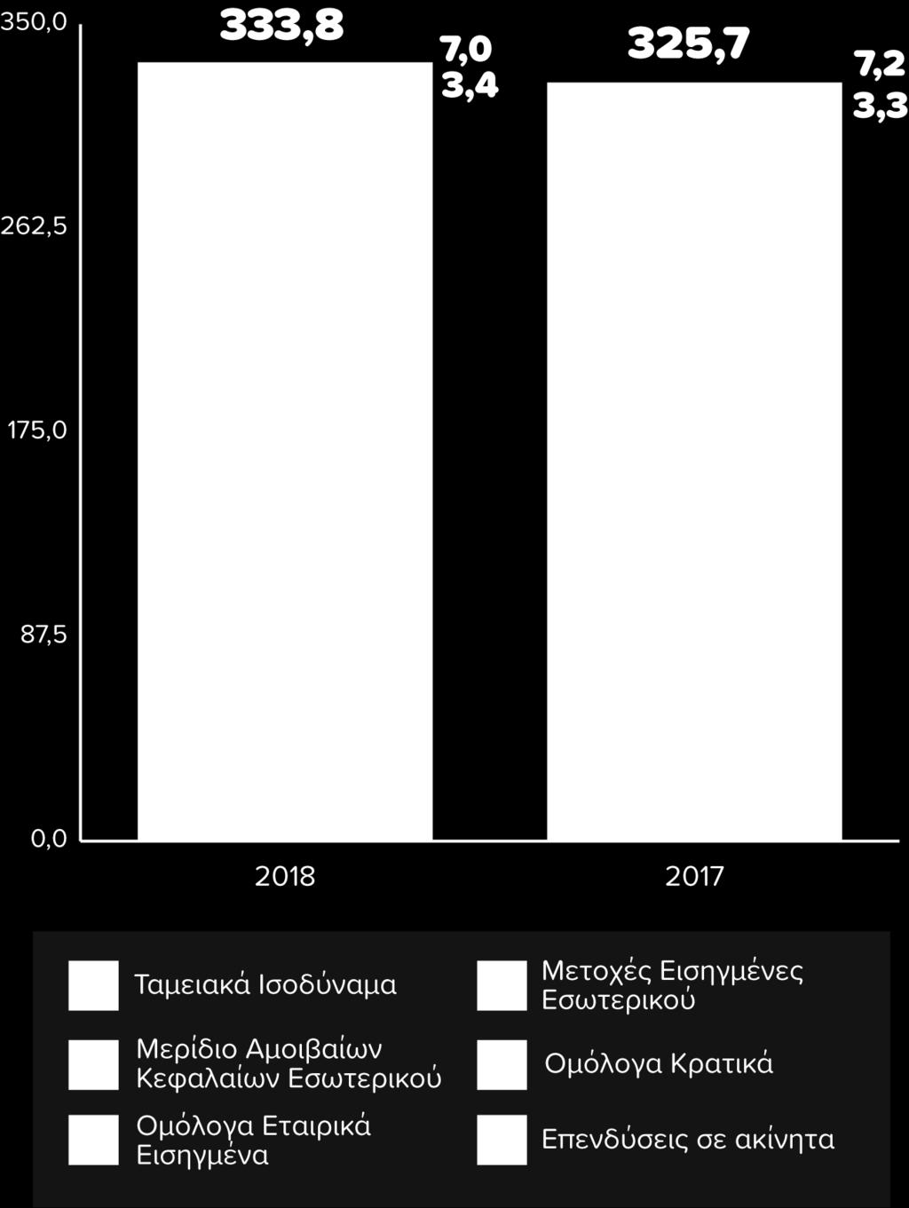 διαβάθμιση (2018)