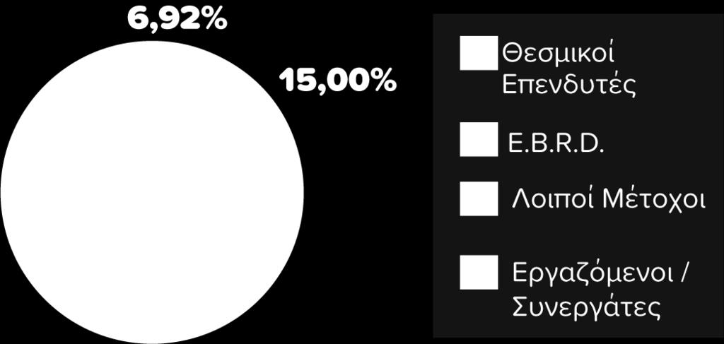 2018 σε σύγκριση με το Γενικό Δε